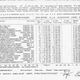 The only record of Bellof’s record-setting lap was this timing sheet from qualifying for the 1983 Nürburgring 1000 Kilometers.